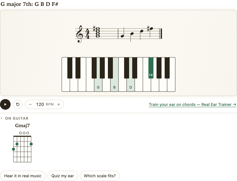 G major 7th: the chord on a staff, the keys G, B, D and F sharp lit on a keyboard, and the Gmaj7 guitar chord box