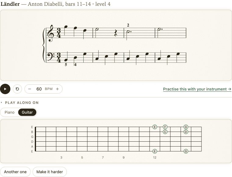 A four-bar Diabelli Ländler at level 4 on a grand staff, with the melody laid out on a guitar fretboard underneath